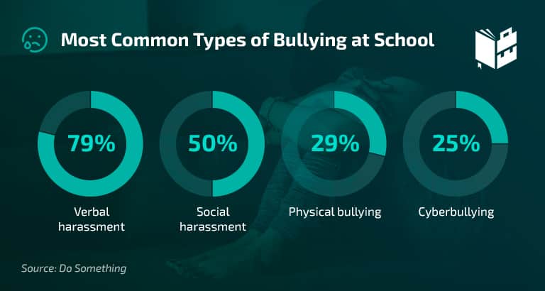 cyberbullying vs bullying